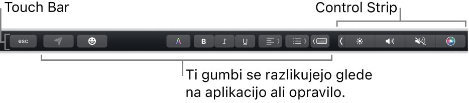 Vrstica Touch&nbsp;Bar na vrhu tipkovnice prikazuje strnjen trak Control Strip na desni strani in gumbe, ki se razlikujejo glede na aplikacijo ali opravilo.