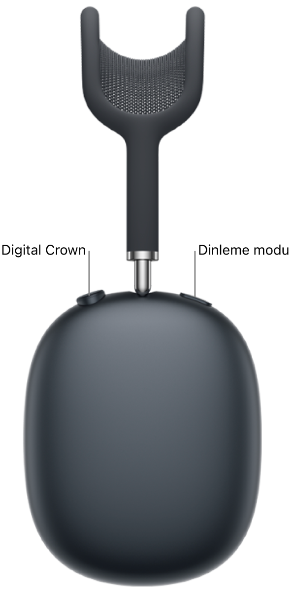 Kulaklığın sol üst tarafında Digital Crown’un ve sağ üst tarafta dinleme modu düğmesinin gösterildiği sağ AirPods&nbsp;Max 2 kulaklığı.