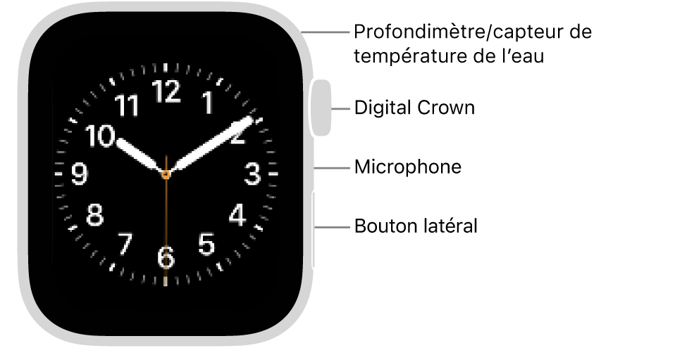 Le devant de l’Apple&nbsp;Watch SE&nbsp;3, avec l’écran qui affiche le cadran et la Digital&nbsp;Crown, le micro ainsi que le bouton latéral de haut en bas sur le côté de la montre.