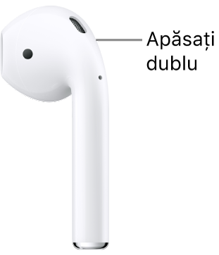 Locul unde trebuie apăsat dublu pe AirPods&nbsp;1 sau 2, pe marginea de sus a tijei.