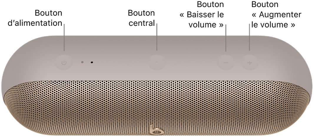 Image de l’enceinte Beats&nbsp;Pill présentant, de gauche à droite, l’emplacement du bouton d’alimentation, du bouton central et des boutons «&nbsp;augmenter le volume&nbsp;» et «&nbsp;baisser le volume&nbsp;» sur le dessus de l’enceinte.
