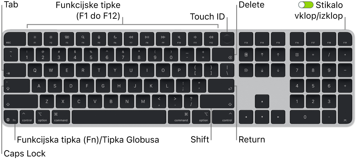 Tipkovnica Magic Keyboard s funkcijo Touch ID in številsko tipkovnico, ki prikazuje vrstico funkcijskih tipk in Touch ID-jem na vrhu, ter funkcijsko tipko (Fn)/globus spodaj levo.
