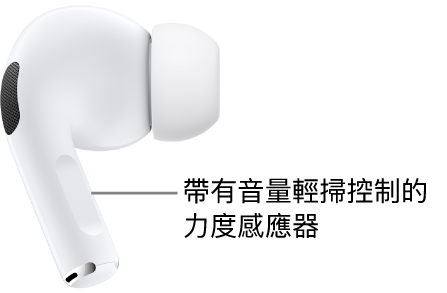 AirPods&nbsp;Pro&nbsp;2 上帶有音量輕掃控制的力度感應器位置，其位於每邊 AirPod 的耳筒柄上。