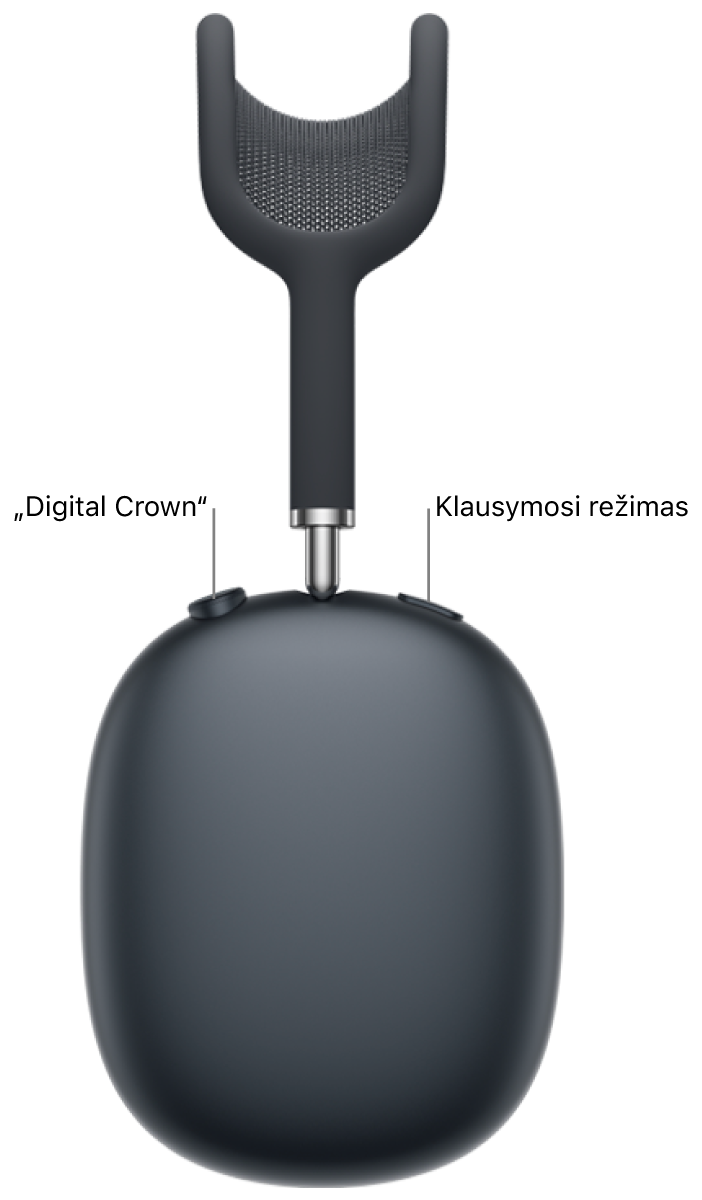 Dešiniosios „AirPods&nbsp;Max&nbsp;2“ ausinėse viršuje kairėje rodomas „Digital&nbsp;Crown“, o viršuje dešinėje&nbsp;– klausymosi režimo mygtukas.