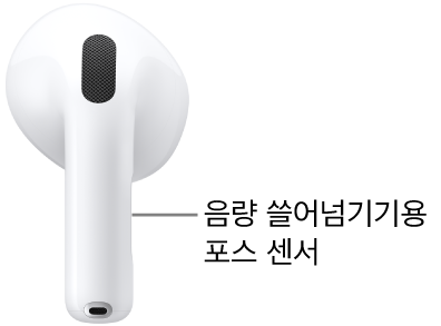 AirPods 5(무선 충전 케이스 모델)의 두 AirPods 스템에 있는 음량 쓸어넘기기 지원 포스 센서의 위치.