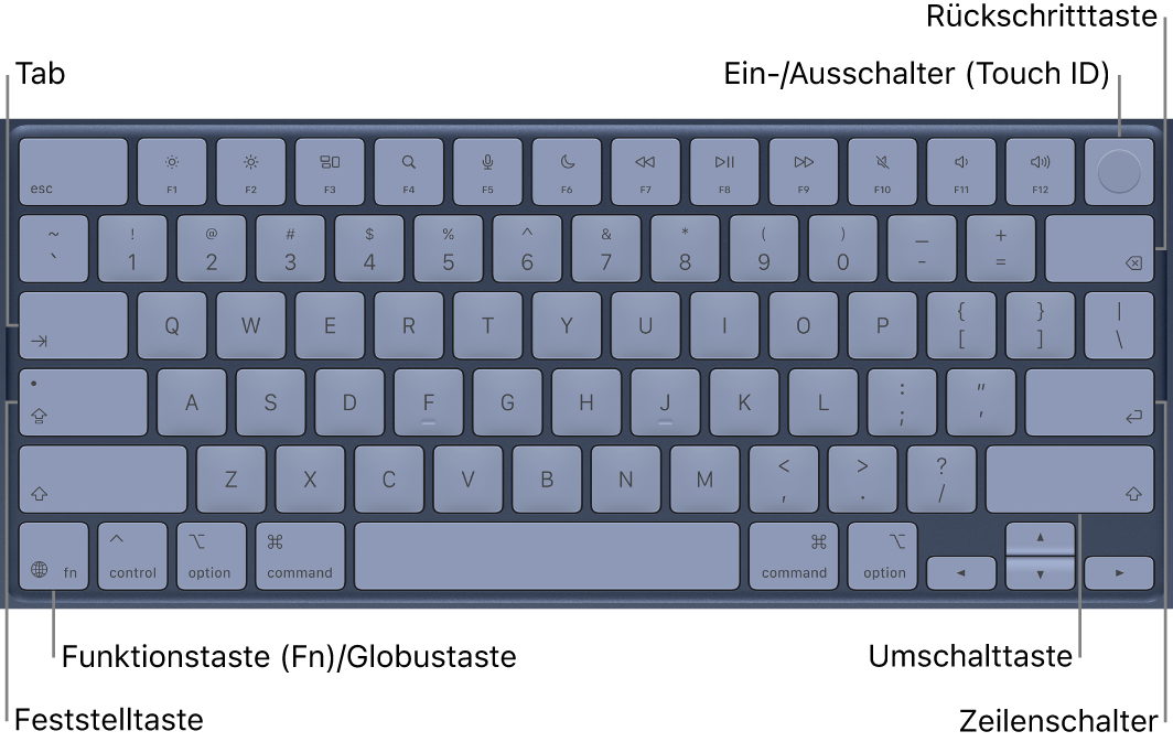 Tastatur des MacBook&nbsp;Neo mit der kombinierten Taste aus Ein-/Ausschalter und Touch&nbsp;ID oben rechts, Funktionstaste unten links und den Tasten „Tab“, „Großbuchstaben“, „Umschalttaste“, „Löschen“ und „Zeilenschalter“.