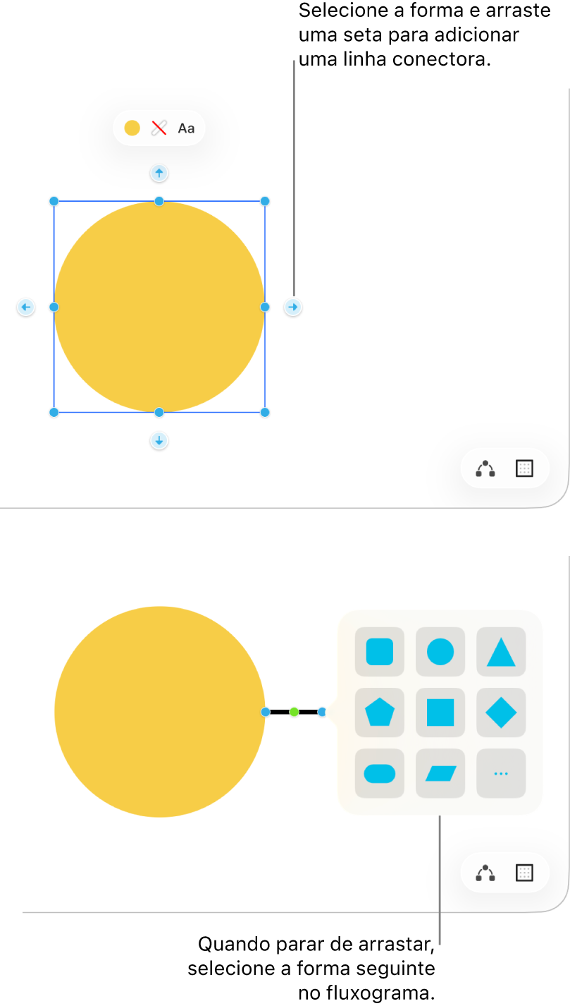 Quadro do Freeform mostrando dois passos na criação de um diagrama. No passo de cima, quatro setas aparecem ao redor de uma forma selecionada; arraste uma delas para adicionar uma linha de conexão. No passo de baixo, a biblioteca de formas aparece, com opções para escolher a próxima forma no diagrama.