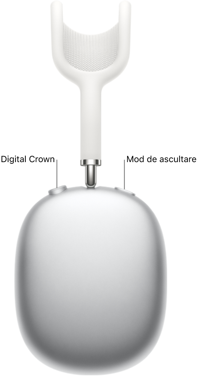 Casca dreaptă de pe AirPods&nbsp;Max 1 afișând coroana Digital Crown în partea din stânga sus a căștii audio și butonul de selectare a modului de ascultare în partea din dreapta sus.