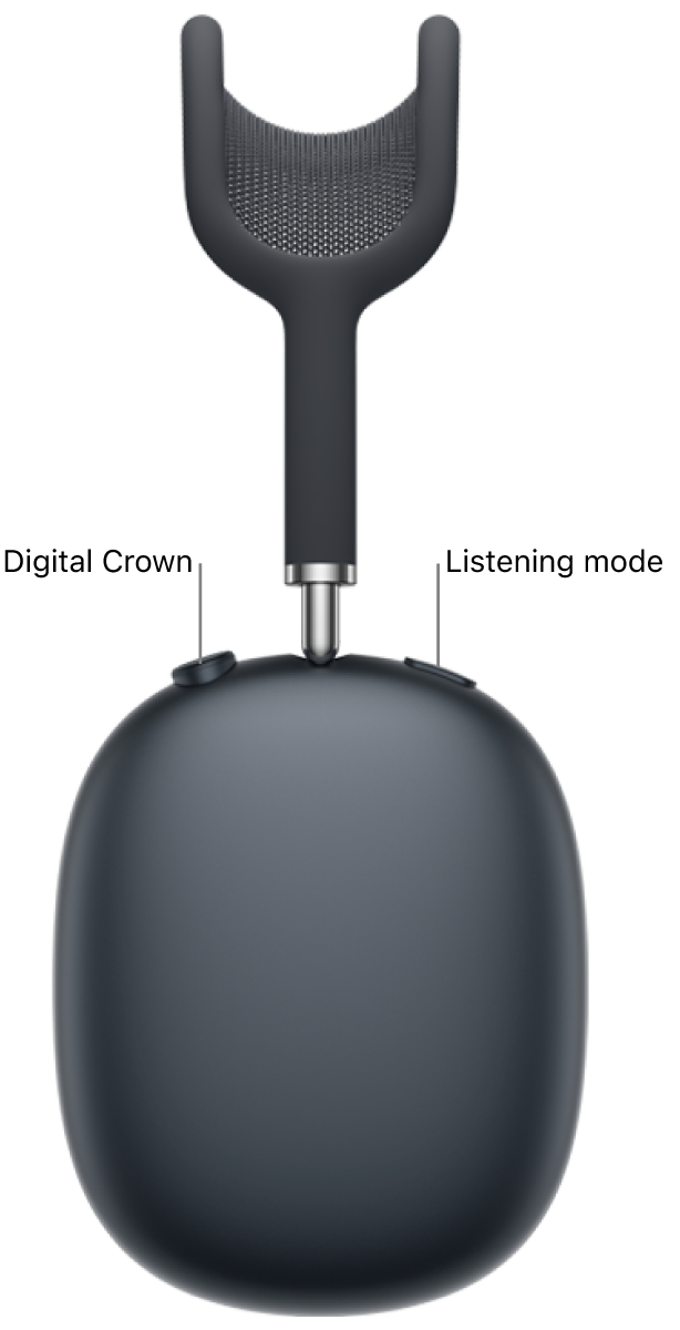 The right headphone on AirPods&nbsp;Max 2, showing the Digital Crown on the top left of the headphone and the listening mode button on the top right.