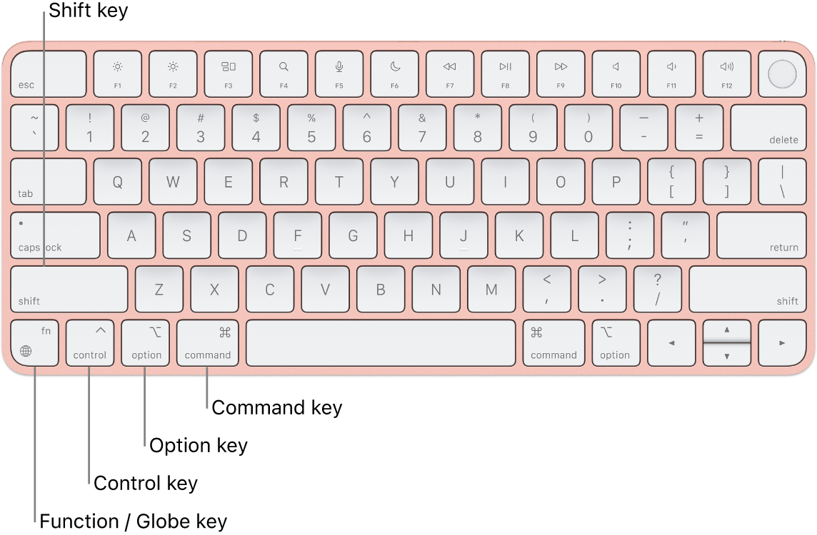 A Magic Keyboard with callouts for the Shift, Control, Option, Command, and Function/Globe keys.