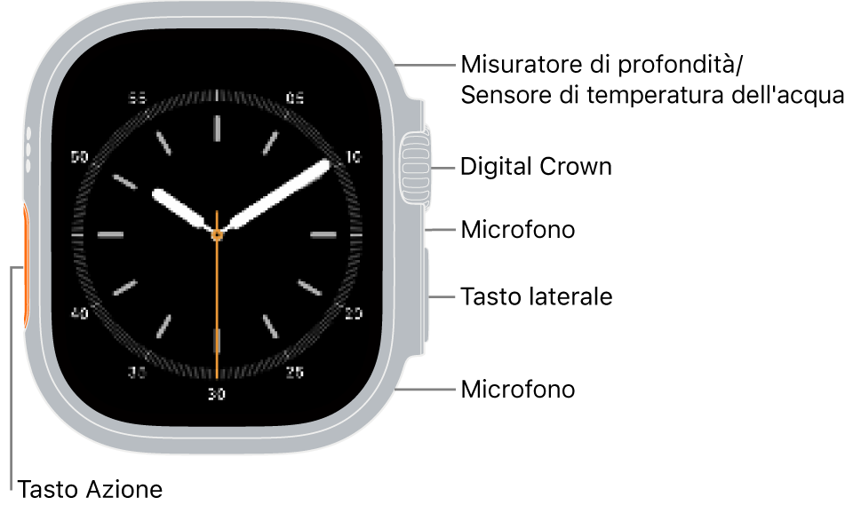 La parte anteriore di Apple&nbsp;Watch Ultra&nbsp;4, con lo schermo che mostra il quadrante e, sul lato, dall’alto verso il basso, il sensore di profondità/temperatura dell’acqua, la Digital Crown, il microfono, il tasto laterale e un altro microfono.