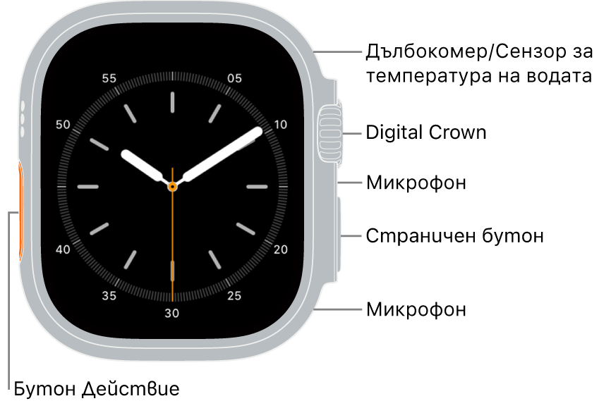 Предната страна на Apple Watch Ultra 4 с екран, показващ циферблата, и, от горе надолу, отстрани на часовника сензора за дълбочина/температура на водата, коронката Digital Crown, микрофон, страничен бутон и още един микрофон.