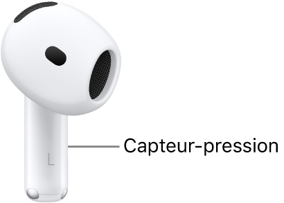 L’emplacement du capteur-pression sur les AirPods&nbsp;4, le long de la tige de chacun des AirPods.