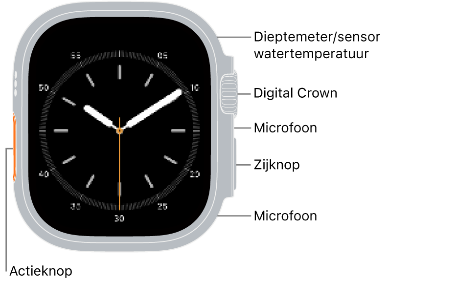 De voorkant van de Apple&nbsp;Watch&nbsp;Ultra&nbsp;4, met de wijzerplaat op het scherm. Aan de zijkant, van boven naar beneden, bevinden zich de dieptemeter- en watertemperatuursensor, de Digital&nbsp;Crown, een microfoon, de zijknop en nog een microfoon.