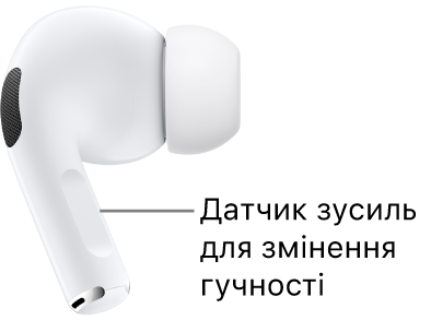 Розташування датчика зусиль із регулюванням гучності проведенням на AirPods&nbsp;Pro&nbsp;2 вздовж ніжок обох навушників.