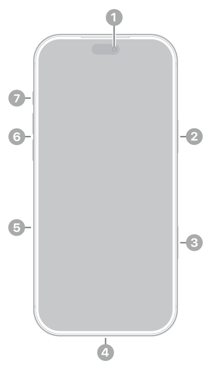 The front view of iPhone&nbsp;18 Pro Max. The front camera is at the top center. The side button is on the right side. The USB-C connector is on the bottom. On the left side, from bottom to top, are the SIM tray, the volume buttons, and the Action button.