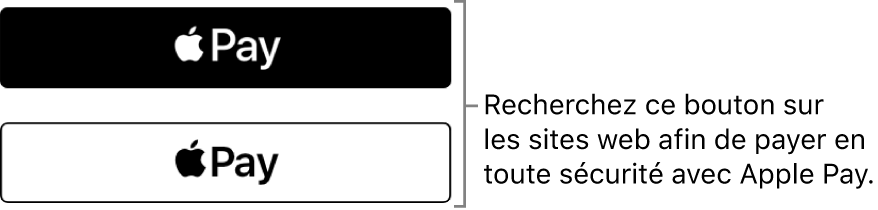 Le bouton qui s’affiche sur les sites web qui acceptent les paiements via Apple&nbsp;Pay.