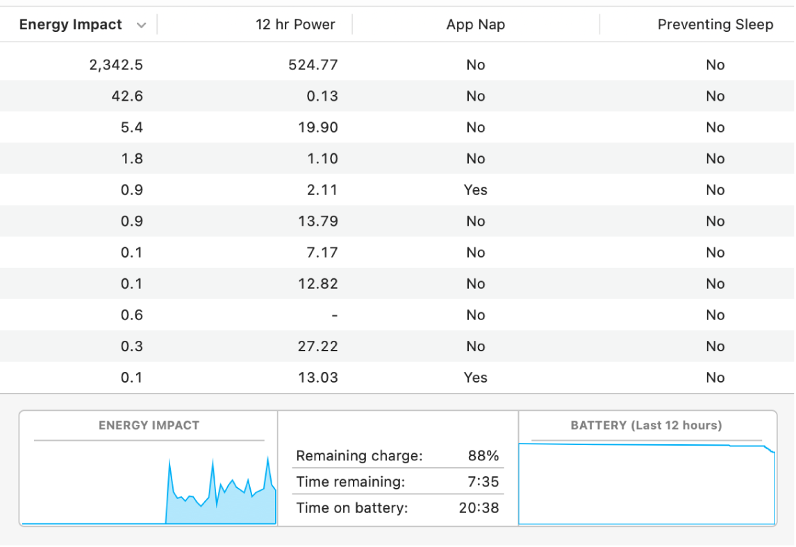 Panel Energi di app Monitor Aktivitas. Panel menampilkan daftar informasi mengenai penggunaan energi app yang berbeda di empat kolom. Di bagian bawah jendela terdapat grafik yang menampilkan dampak energi keseluruhan.