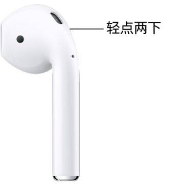 AirPods&nbsp;1 或 2 上可轻点两下的位置，位于耳机柄的顶部边缘。