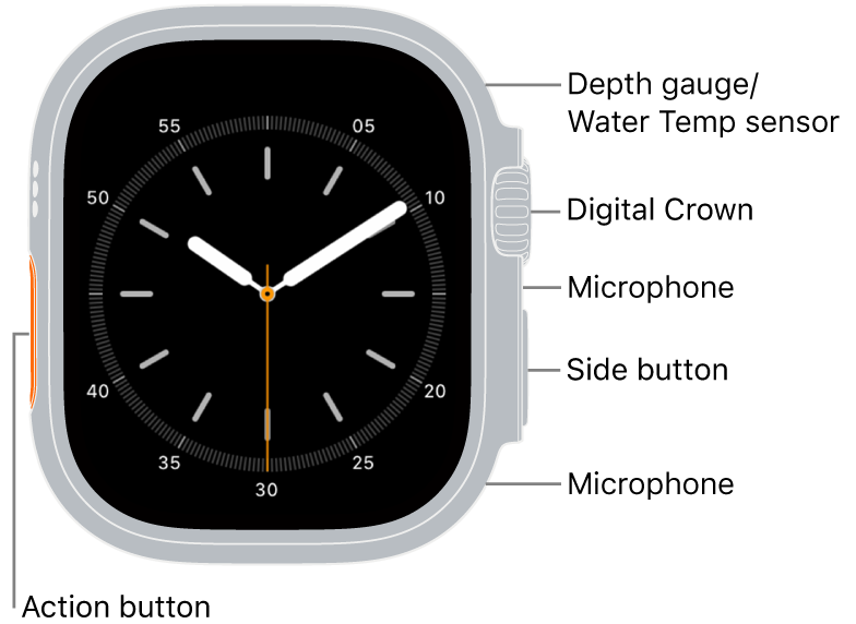 The front of Apple Watch Ultra 4, with the display showing the watch face, and the Depth gauge/Water Temperature sensor, Digital Crown, microphone, side button, and another microphone from top to bottom on the side of the watch.