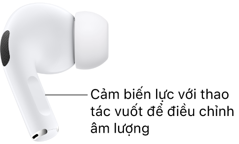Vị trí của cảm biến lực với thao tác vuốt âm lượng trên AirPods&nbsp;Pro&nbsp;2, dọc theo thân của mỗi bên tai nghe AirPods.