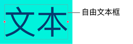 自由文本框中的文本。