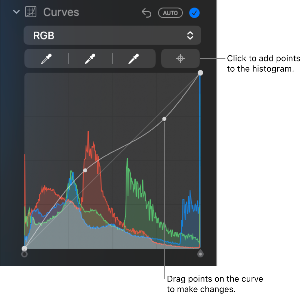 The Curves controls in the Adjust pane, showing the Add Points button at the upper right and the RGB histogram below.