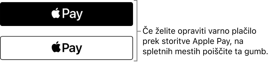 Gumb, ki je prikazan na spletnih mestih, na katerih je plačilo nakupov omogočeno z Apple Pay.