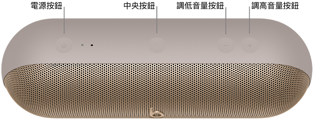 Beats&nbsp;Pill 喇叭的影像顯示喇叭最上方按鈕位置，從左至右為電源按鈕、中央按鈕、調低音量按鈕以及調高音量按鈕。