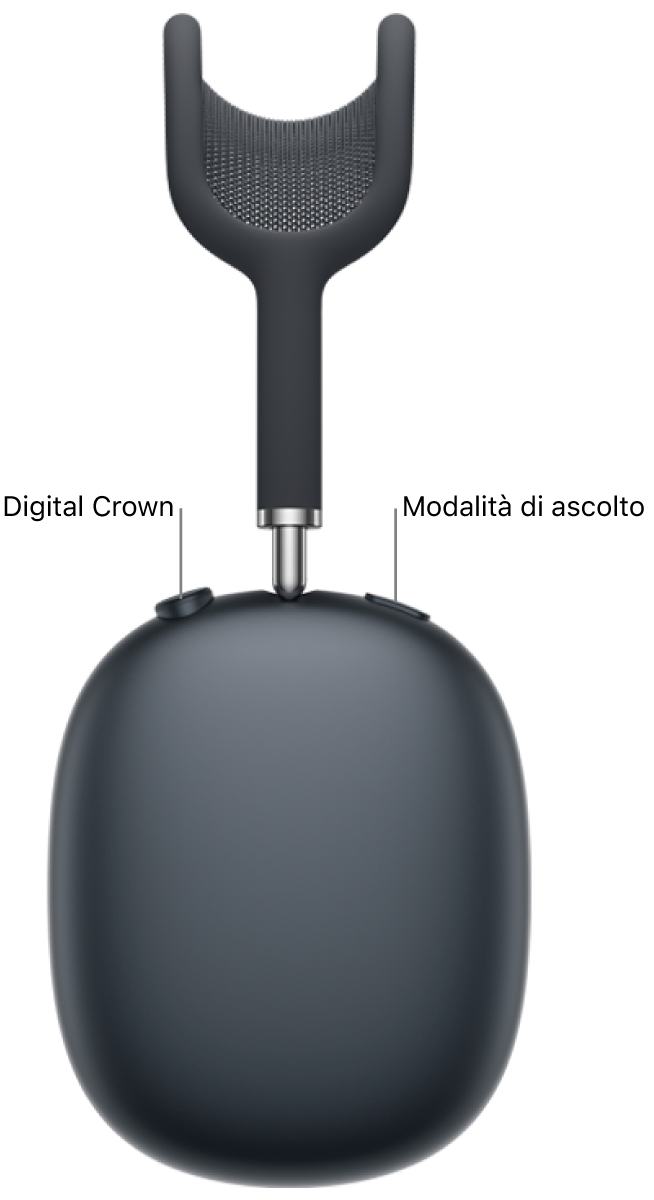 Il padiglione destro delle AirPods&nbsp;Max&nbsp;2 mostra la Digital Crown in alto a sinistra e il tasto della modalità di ascolto in alto a destra.