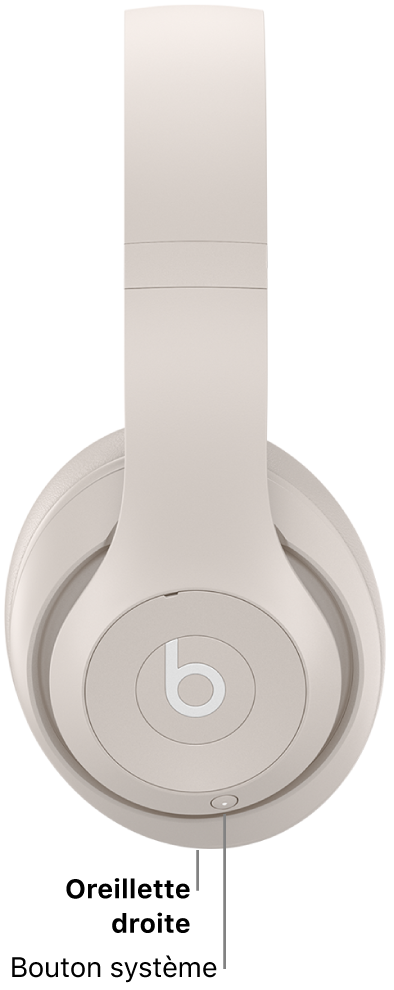 Le bouton système sur le Beats&nbsp;Studio&nbsp;Pro, situé sur l’oreillette de droite.
