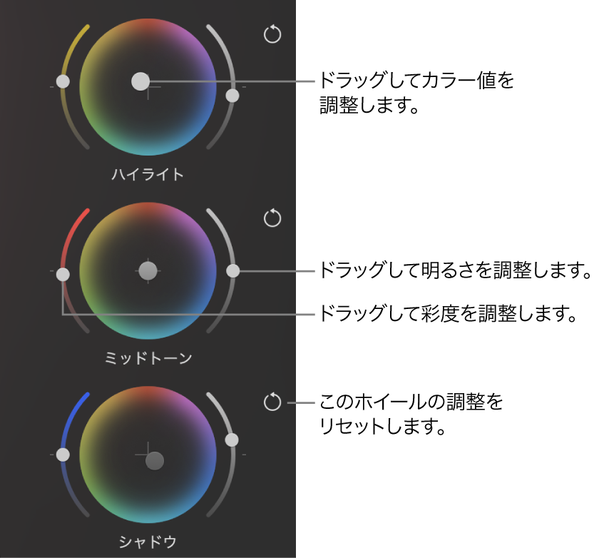 カラー調整パネルの「3ウェイカラー」ホイールコントロール。