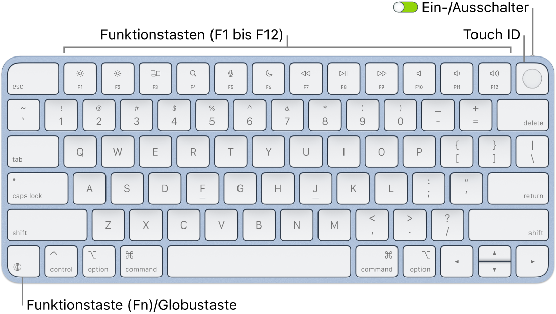 Das Magic&nbsp;Keyboard mit Touch&nbsp;ID mit den Funktionstasten und der Touch&nbsp;ID am oberen Rand sowie der Fn-Funktionstaste/Globustaste unten links.
