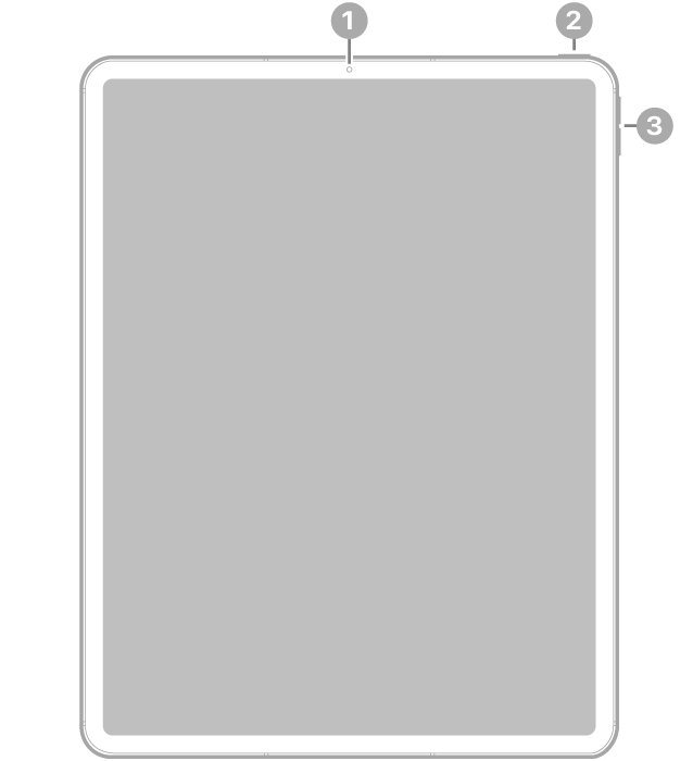 iPad&nbsp;Pro 正面视图，标注指向顶部中间的前置相机、右上方的顶部按钮以及右侧的音量按钮。