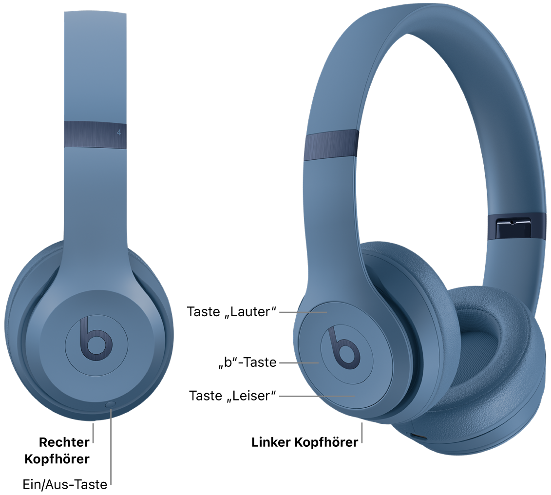 Eine Abbildung der Beats&nbsp;Solo&nbsp;4, auf der die Position der Ein/Aus-Taste auf der rechten Ohrmuschel sowie die Position der Taste „b“, der Tasten „Lauter“ und „Leiser“ auf der linken Ohrmuschel dargestellt wird.