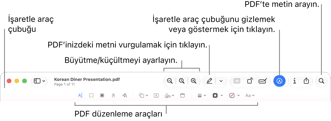 PDF’i işaretleme için İşaretleme araç çubuğu.