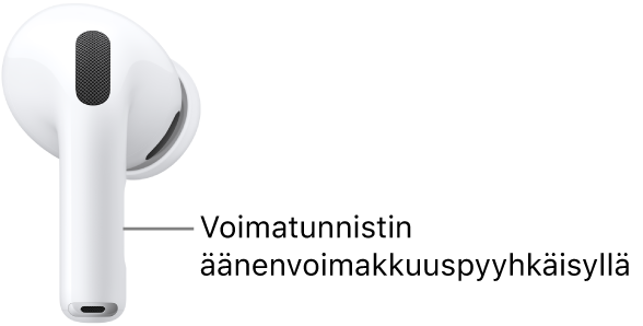 Äänenvoimakkuuspyyhkäisyllä varustetun voimatunnistimen kohta AirPods&nbsp;Pro&nbsp;3 ‑kuulokkeissa, kummankin AirPods-kuulokkeen varressa.