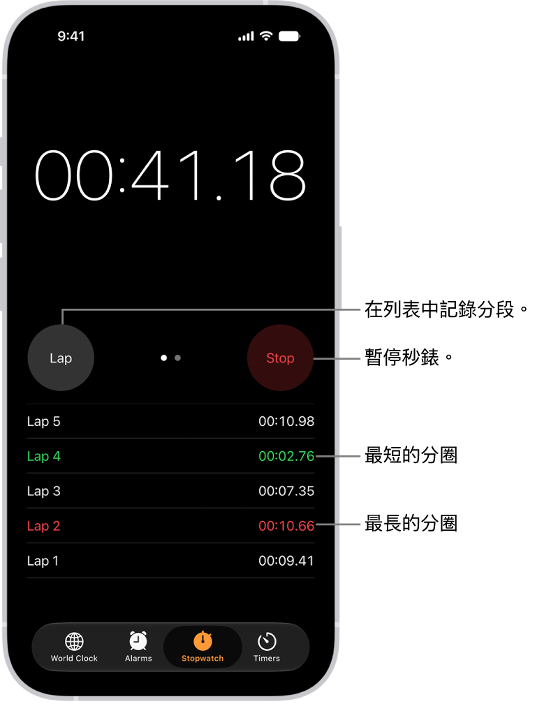 「時鐘」App 中的秒錶顯示活動已經過的總時間，其下方是幾個在該活動下列出的分段。