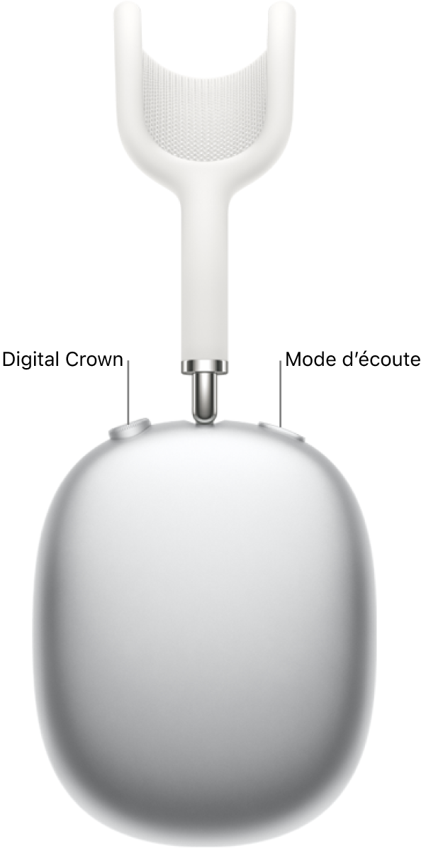 L’oreillette droite des AirPods&nbsp;Max&nbsp;1, qui montre la Digital&nbsp;Crown en haut à gauche et le bouton de mode d’écoute en haut à droite.