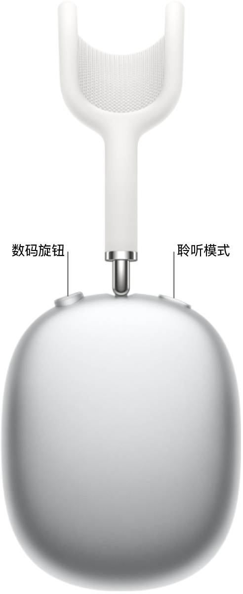 AirPods&nbsp;Max 1 右侧耳机的左上方显示数码旋钮，右上方显示聆听模式按钮。