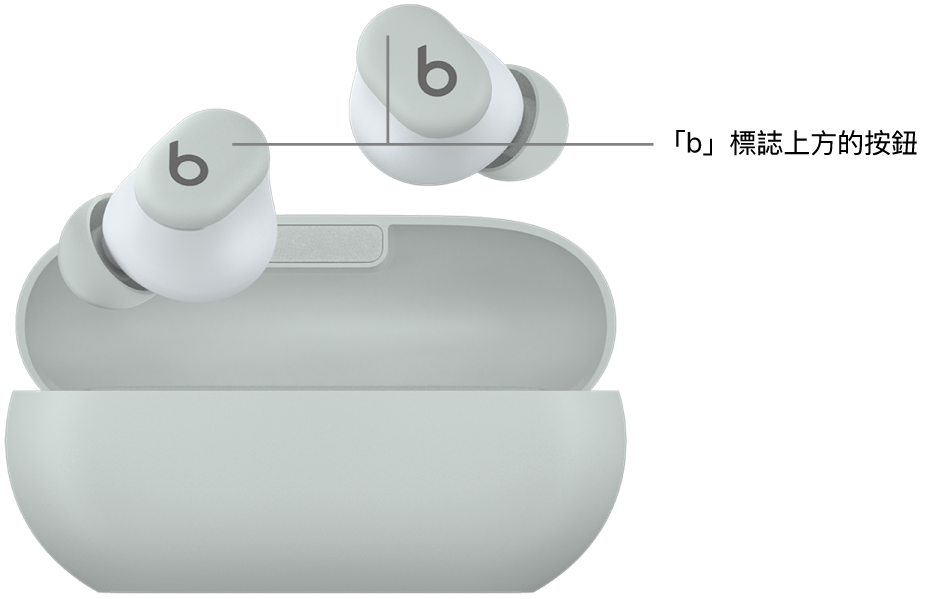 Beats&nbsp;Solo&nbsp;Buds 的影像，顯示耳機「b」標誌上方按鈕的位置。