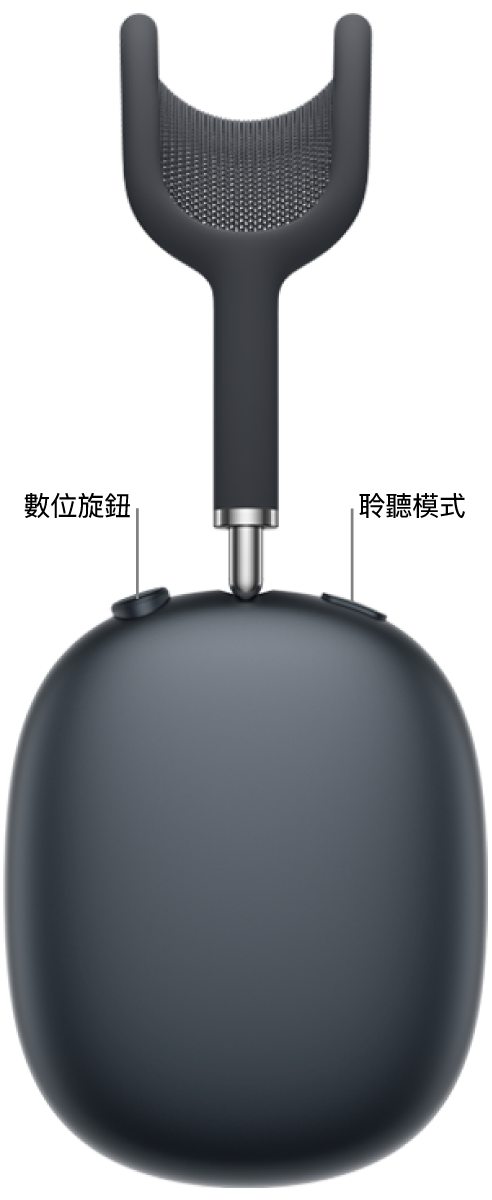 AirPods&nbsp;Max 2 上的右耳耳機，顯示耳機左上方的數位旋鈕和右上方的聆聽模式按鈕。