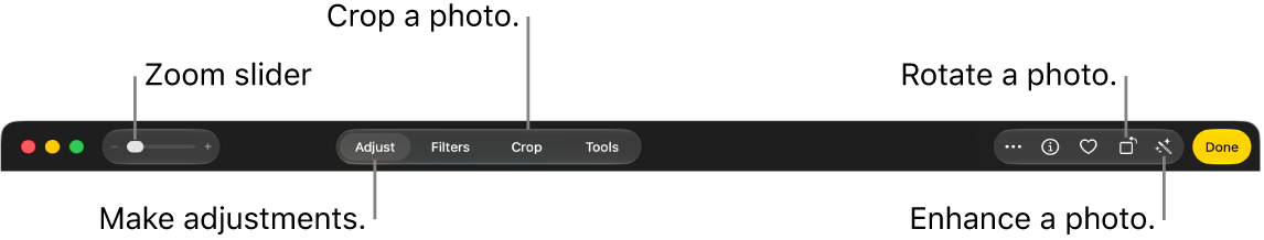 The editing toolbar showing controls for zooming in or out on a photo, making adjustments, applying a Photographic Style, and cropping, rotating, and enhancing photos.