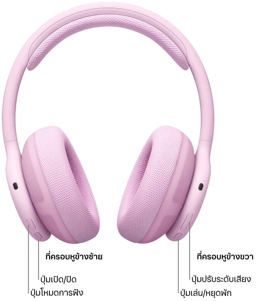 ภาพของ Beats&nbsp;360 ที่แสดงตำแหน่งของปุ่มเปิด/ปิด ปุ่มโหมดการฟัง ปุ่มปรับระดับเสียง และปุ่มเล่น/หยุดพัก