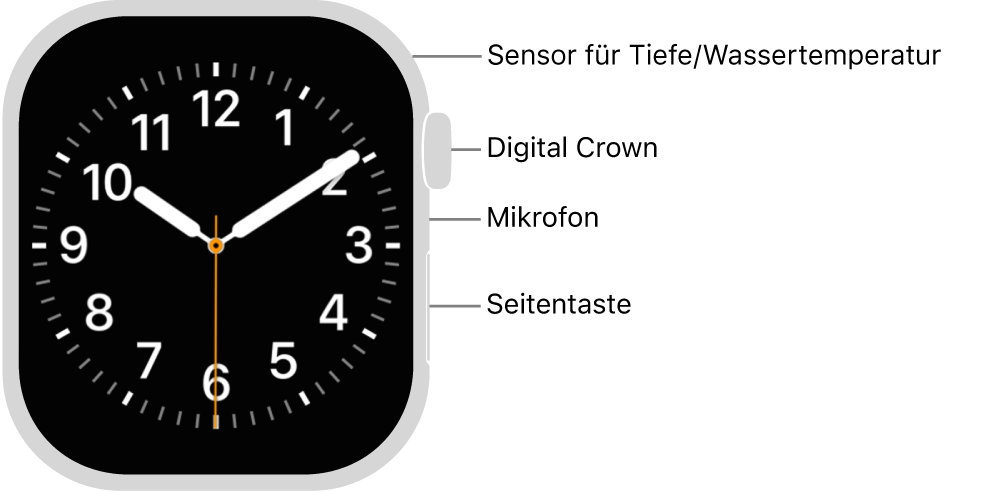 Die Vorderseite der Apple&nbsp;Watch&nbsp;Series&nbsp;12 mit einem Zifferblatt auf dem Display; an der Seite sind von oben nach unten die Digital&nbsp;Crown, das Mikrofon und die Seitentaste zu sehen.