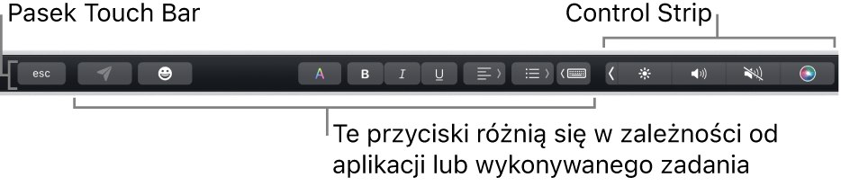 Pasek Touch&nbsp;Bar w&nbsp;górnej części klawiatury. Po prawej stronie widoczny jest zwinięty pasek Control Strip oraz przyciski, które różnią się w&nbsp;zależności od aplikacji lub zadania.