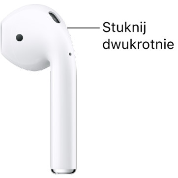 Położenie miejsca dwukrotnego stuknięcia na górnej krawędzi końcówki słuchawek AirPods&nbsp;1 lub 2.