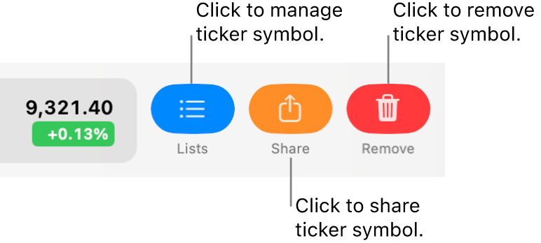 The Lists, Share, and Remove buttons that appear when you swipe left with two fingers on a ticker symbol in the watchlist.