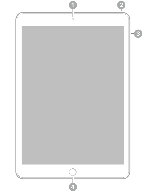 Vista frontal del iPad, con textos que indican la ubicación de la cámara frontal en la parte superior central, el botón superior arriba a la derecha, los botones de volumen a la derecha y el botón de inicio/Touch&nbsp;ID en la parte inferior central.