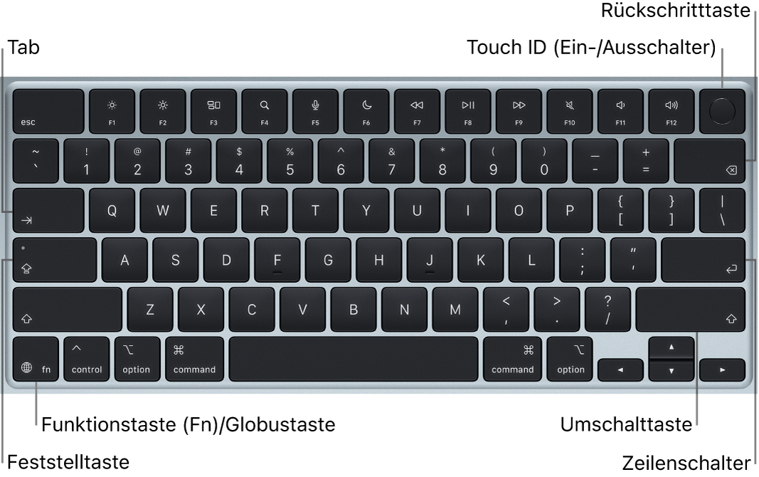 Tastatur des MacBook&nbsp;Air mit Touch&nbsp;ID-Taste oben rechts, Funktionstaste unten links und den Tasten „Tab“, „Großbuchstaben“, „Umschalttaste“, „Löschen“ und „Zeilenschalter“.
